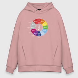 Мужское худи оверсайз Квинтовый круг - цветной слух Скрябина, Римского-К