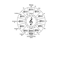 Свитшот хлопковый мужской Квинтовый Круг Черный, цвет: белый — фото 2