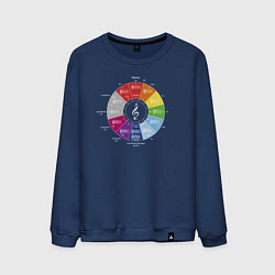 Мужской свитшот Квинтовый круг - цветной слух Скрябина, Римского-К