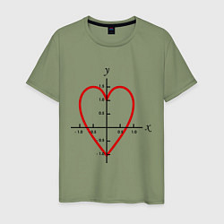 Мужская футболка Формула любви математическая 2