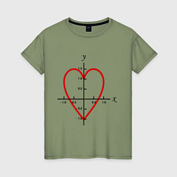 Женская футболка Формула любви математическая 2